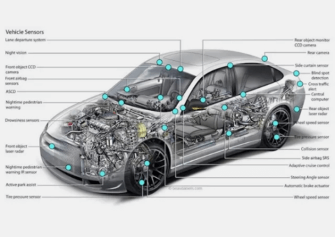 Tecnologia dei sensori per automobili
